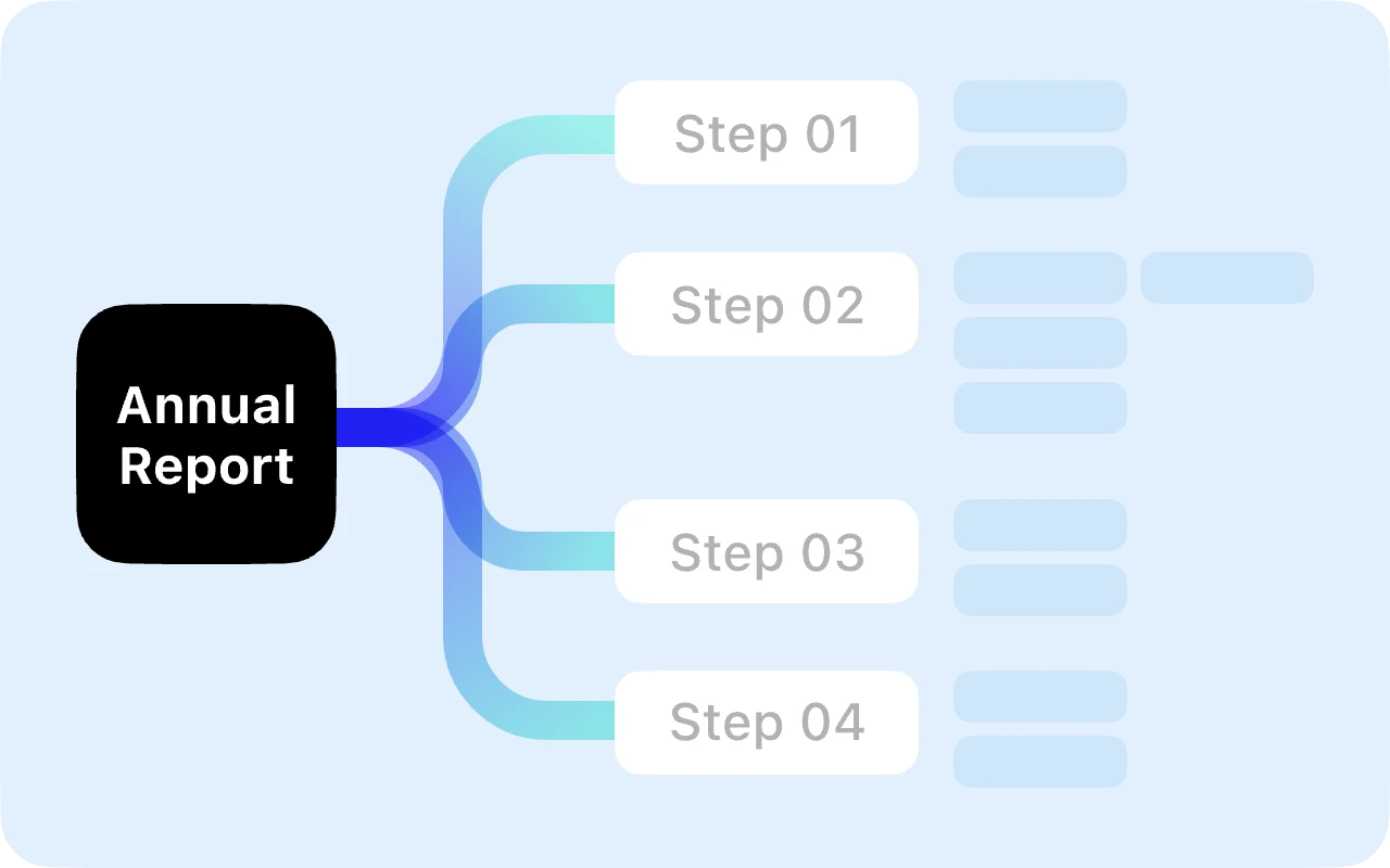 Smart Outline Generation